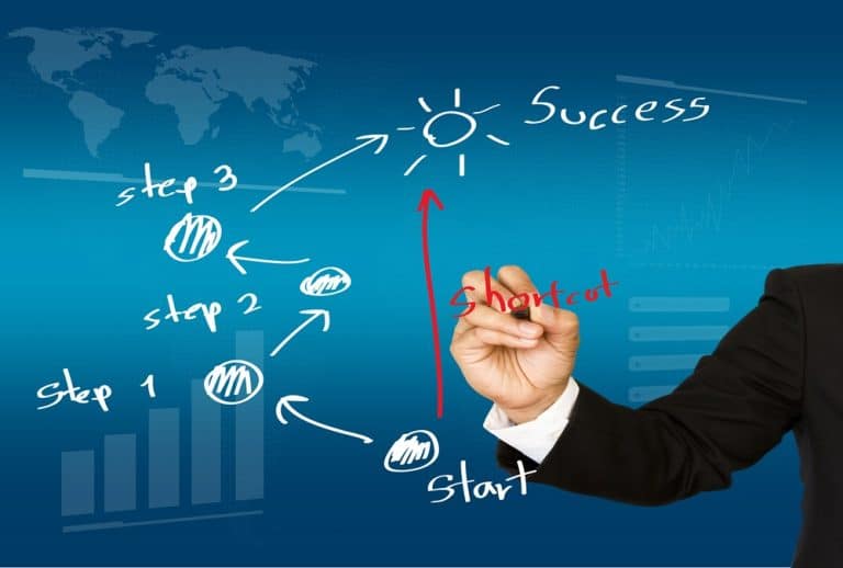 دليل شامل أفضل فكرة 1000 مشروع مربح في مختلف المجالات